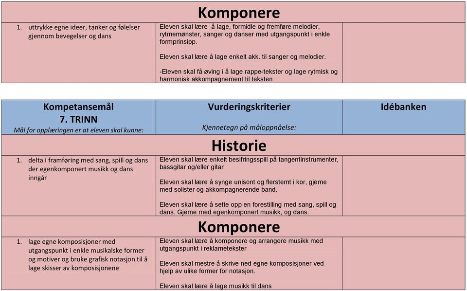 delta i framføring med sang, spill og dans der egenkomponert musikk og dans inngår 1.