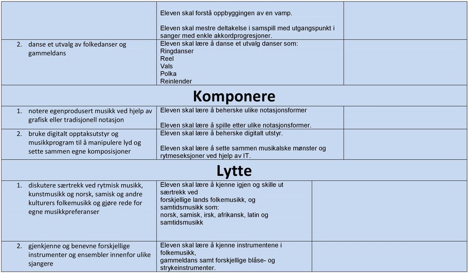 diskutere særtrekk ved rytmisk musikk, kunstmusikk og norsk, samisk og andre kulturers folkemusikk og gjøre rede for egne musikkpreferanser Eleven skal mestre deltakelse i samspill med utgangspunkt i