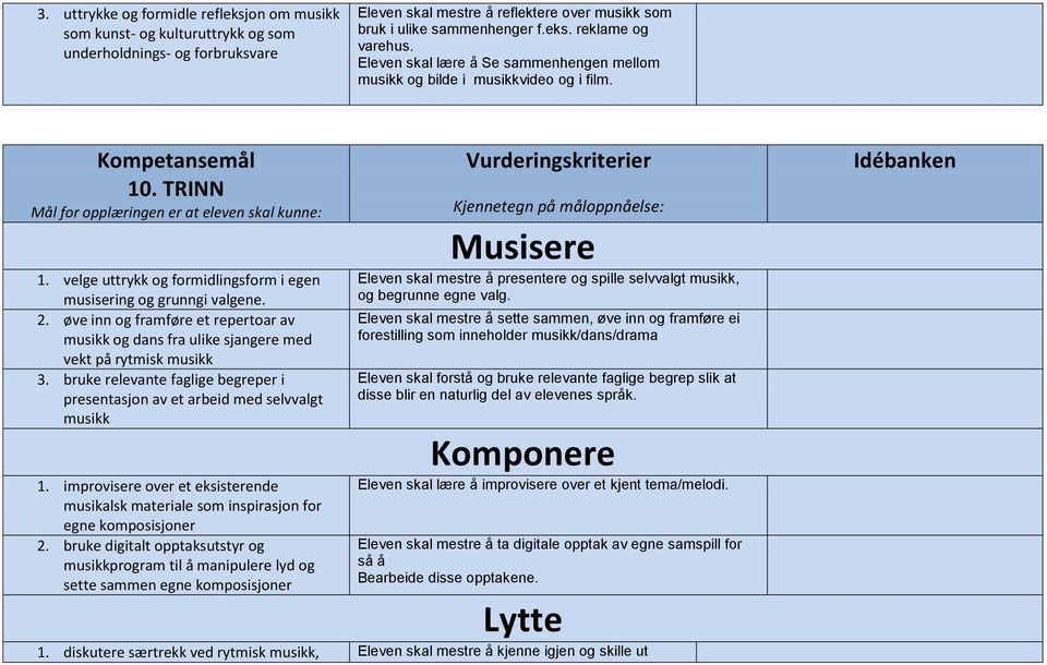 øve inn og framføre et repertoar av musikk og dans fra ulike sjangere med vekt på rytmisk musikk 3. bruke relevante faglige begreper i presentasjon av et arbeid med selvvalgt musikk 1.