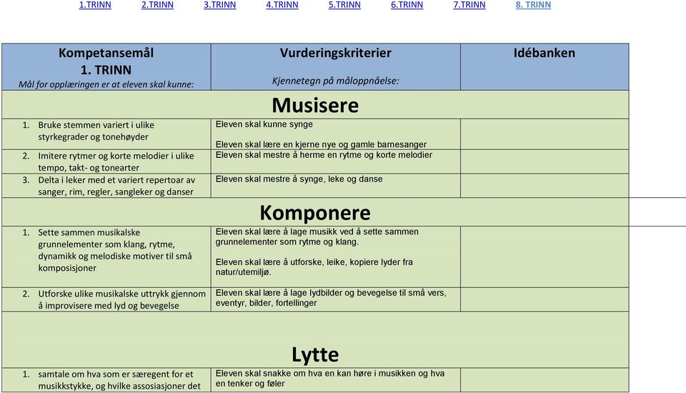 Sette sammen musikalske grunnelementer som klang, rytme, dynamikk og melodiske motiver til små komposisjoner 2.