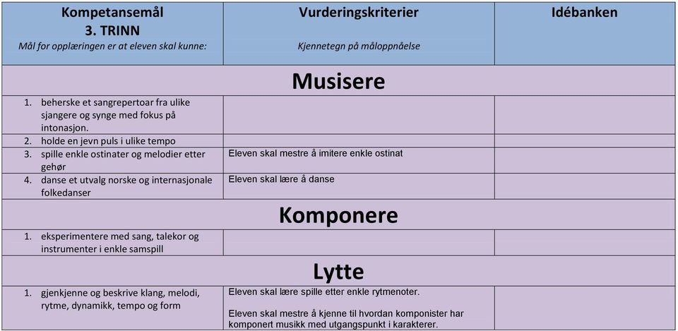 eksperimentere med sang, talekor og instrumenter i enkle samspill 1.