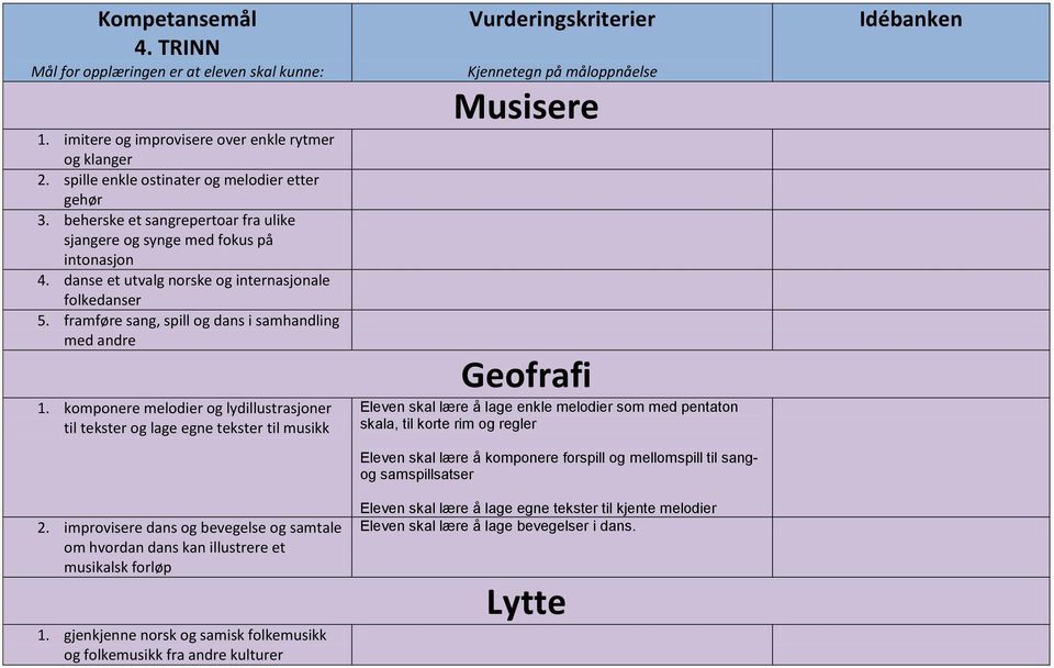 komponere melodier og lydillustrasjoner til tekster og lage egne tekster til musikk 2. improvisere dans og bevegelse og samtale om hvordan dans kan illustrere et musikalsk forløp 1.