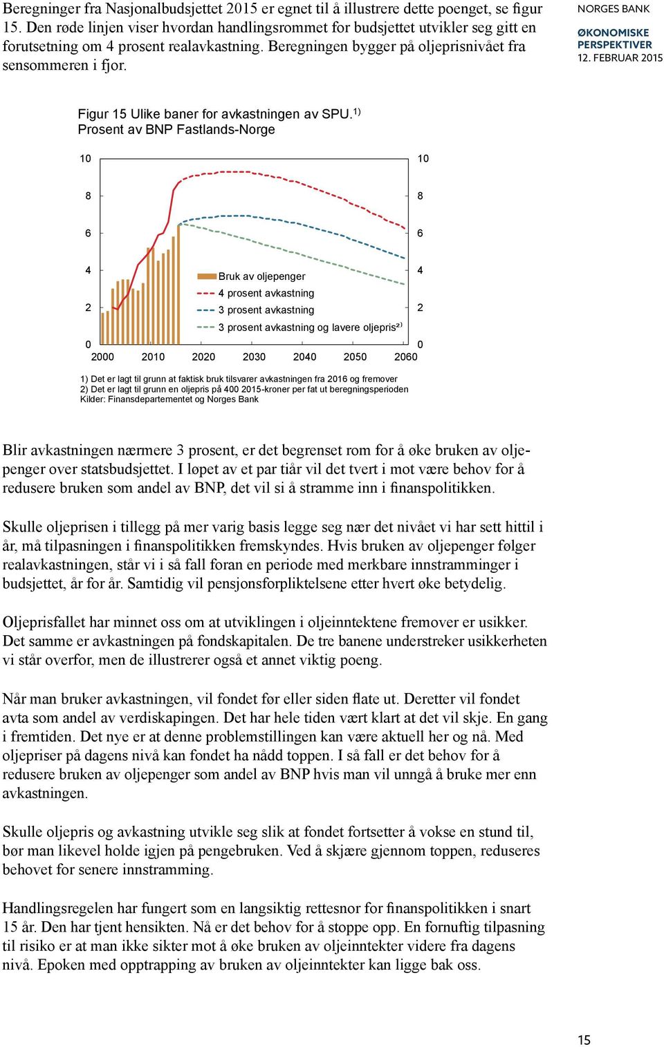 februar 15 Figur 15 Ulike baner for avkastningen av SPU.