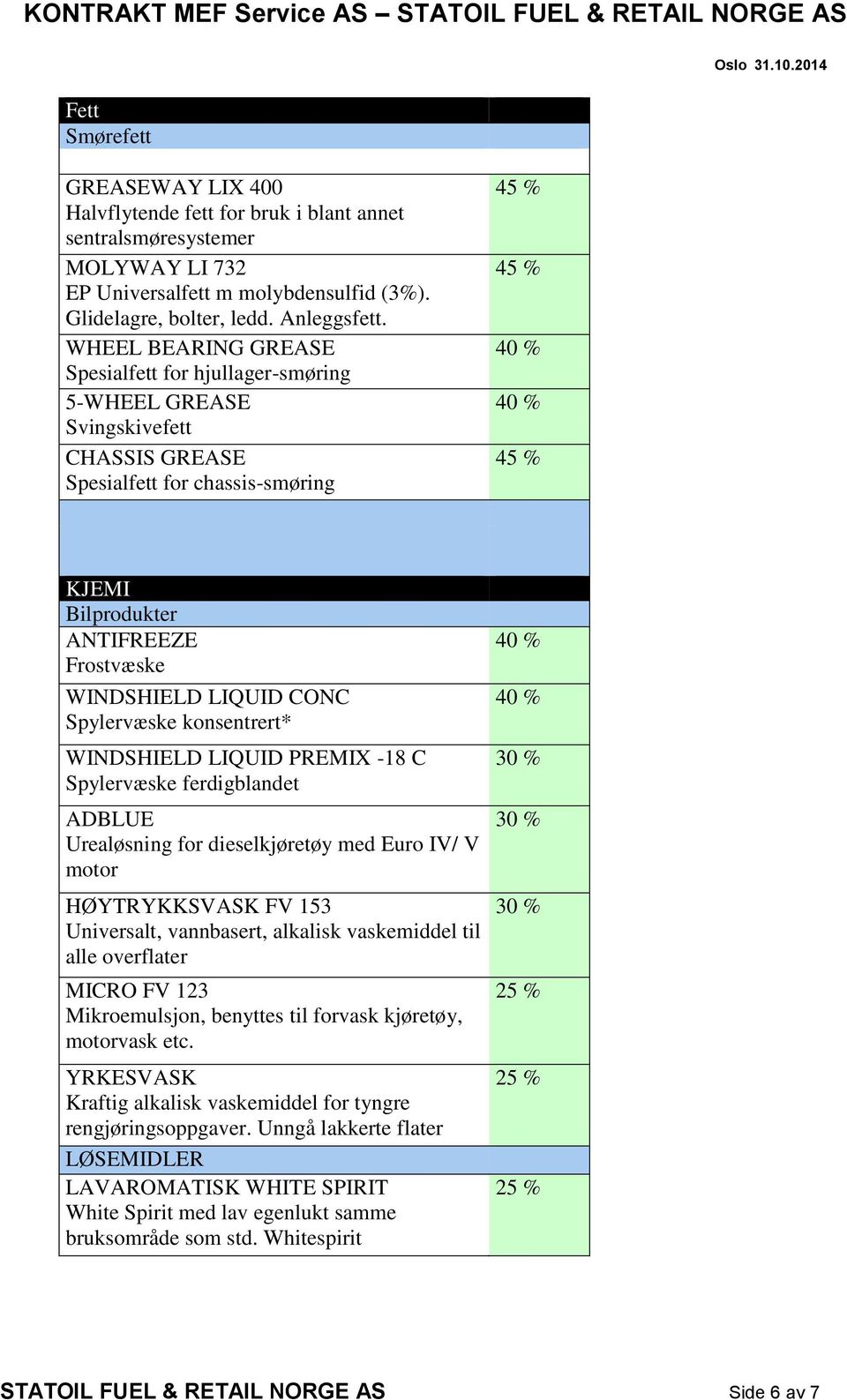 Spylervæske konsentrert* WINDSHIELD LIQUID PREMIX -18 C Spylervæske ferdigblandet ADBLUE Urealøsning for dieselkjøretøy med Euro IV/ V motor HØYTRYKKSVASK FV 153 Universalt, vannbasert, alkalisk