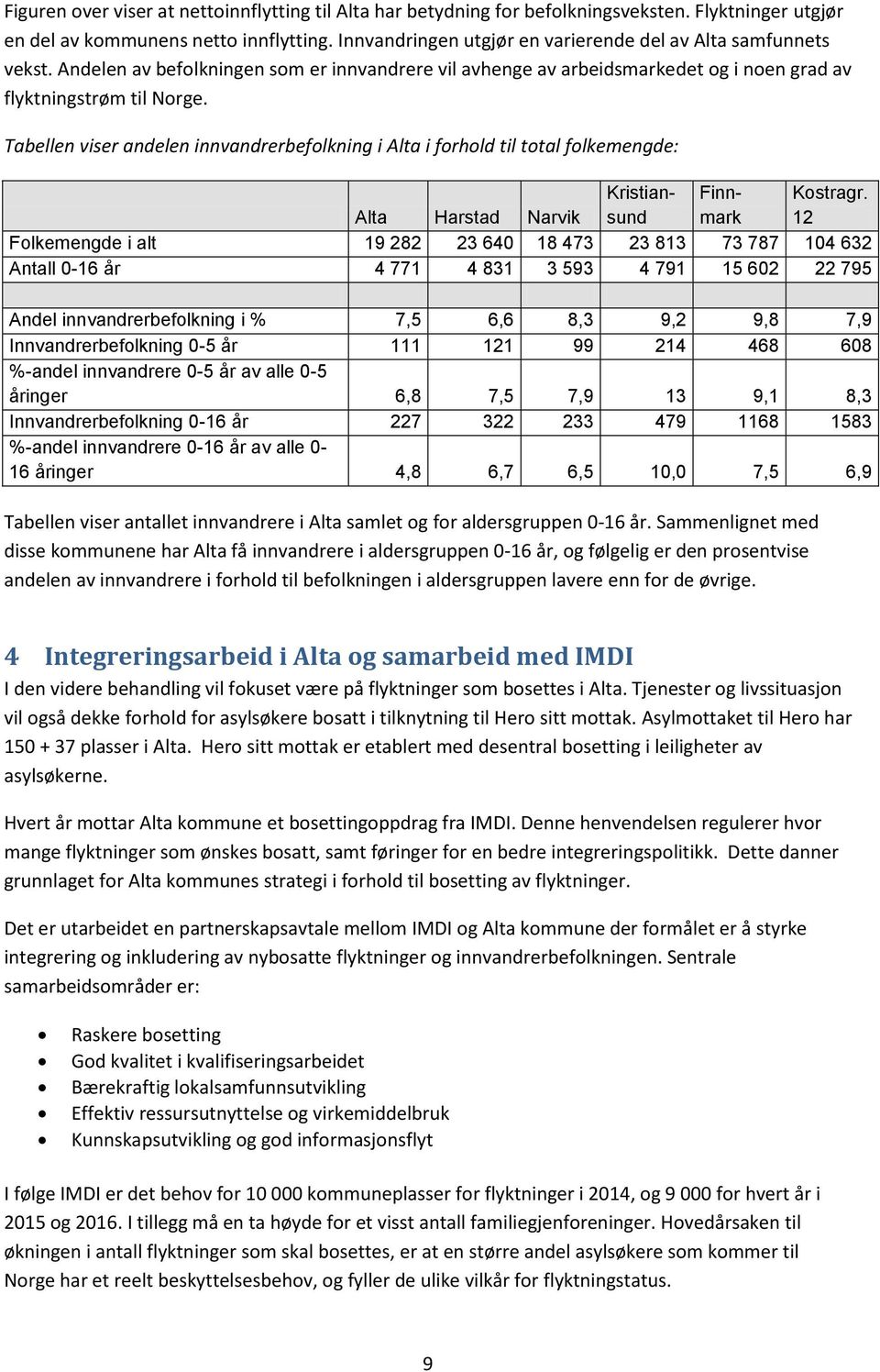 Tabellen viser andelen innvandrerbefolkning i Alta i forhold til total folkemengde: Alta Harstad Narvik Kristiansund Finnmark Kostragr.