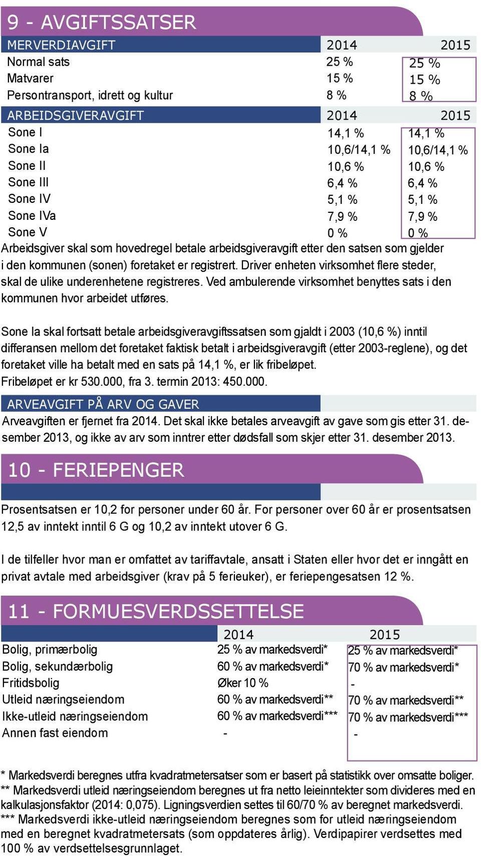 Driver enheten virksomhet flere steder, skal de ulike underenhetene registreres. Ved ambulerende virksomhet benyttes sats i den kommunen hvor arbeidet utføres.