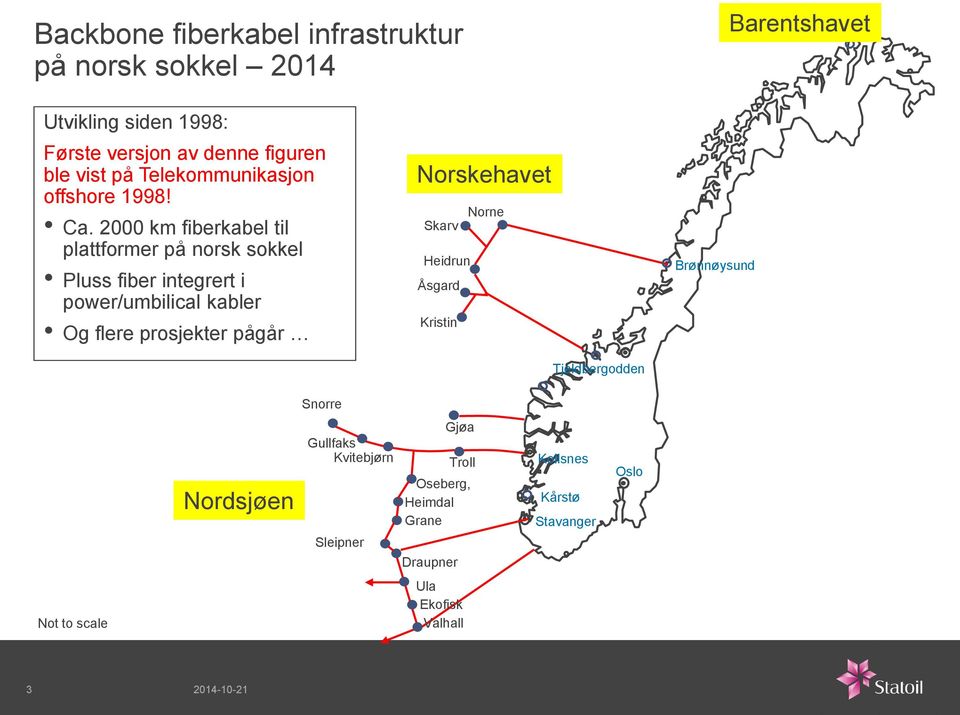 2000 km fiberkabel til plattformer på norsk sokkel Pluss fiber integrert i power/umbilical kabler Og flere prosjekter pågår