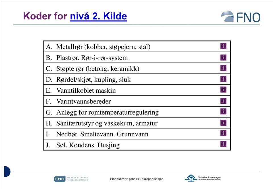 Vanntilkoblet maskin F. Varmtvannsbereder G. Anlegg for romtemperaturregulering H.