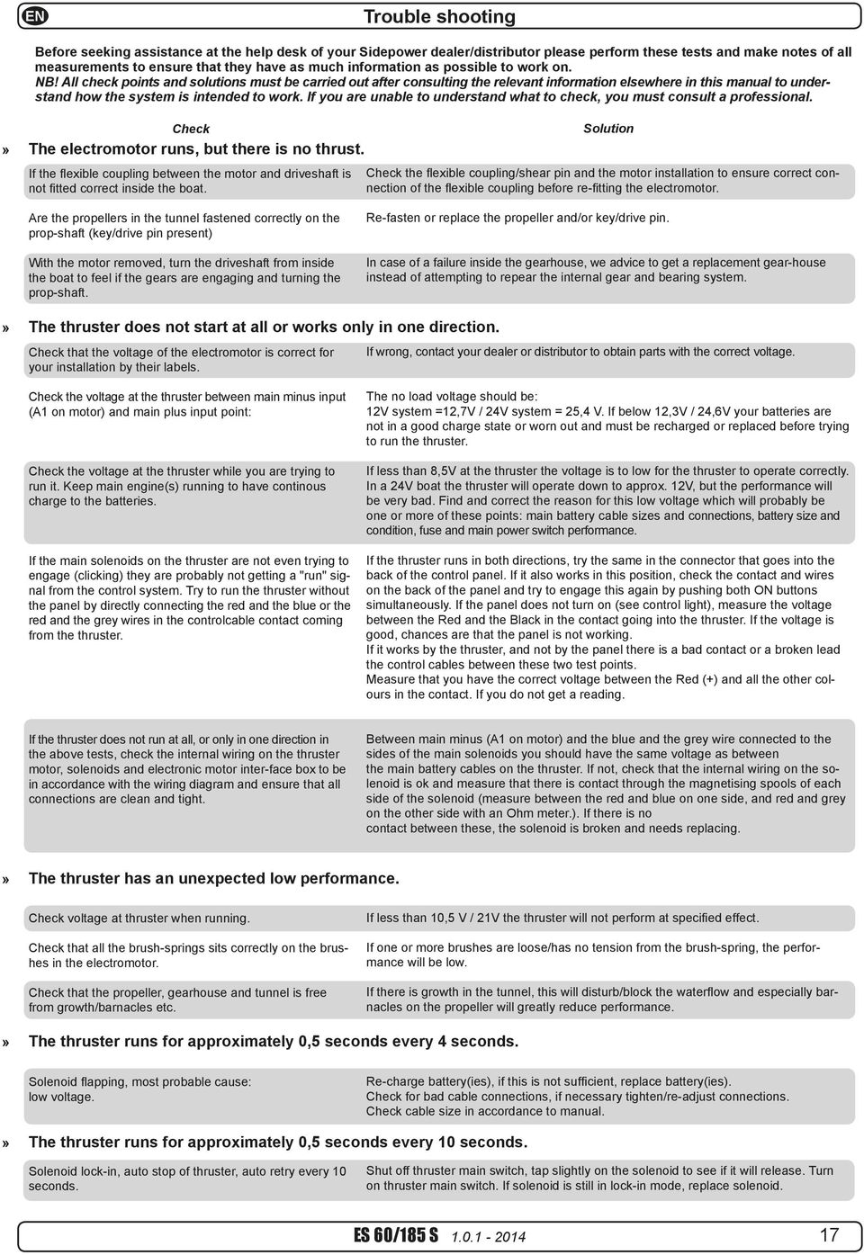 All check points and solutions must be carried out after consulting the relevant information elsewhere in this manual to understand how the system is intended to work.