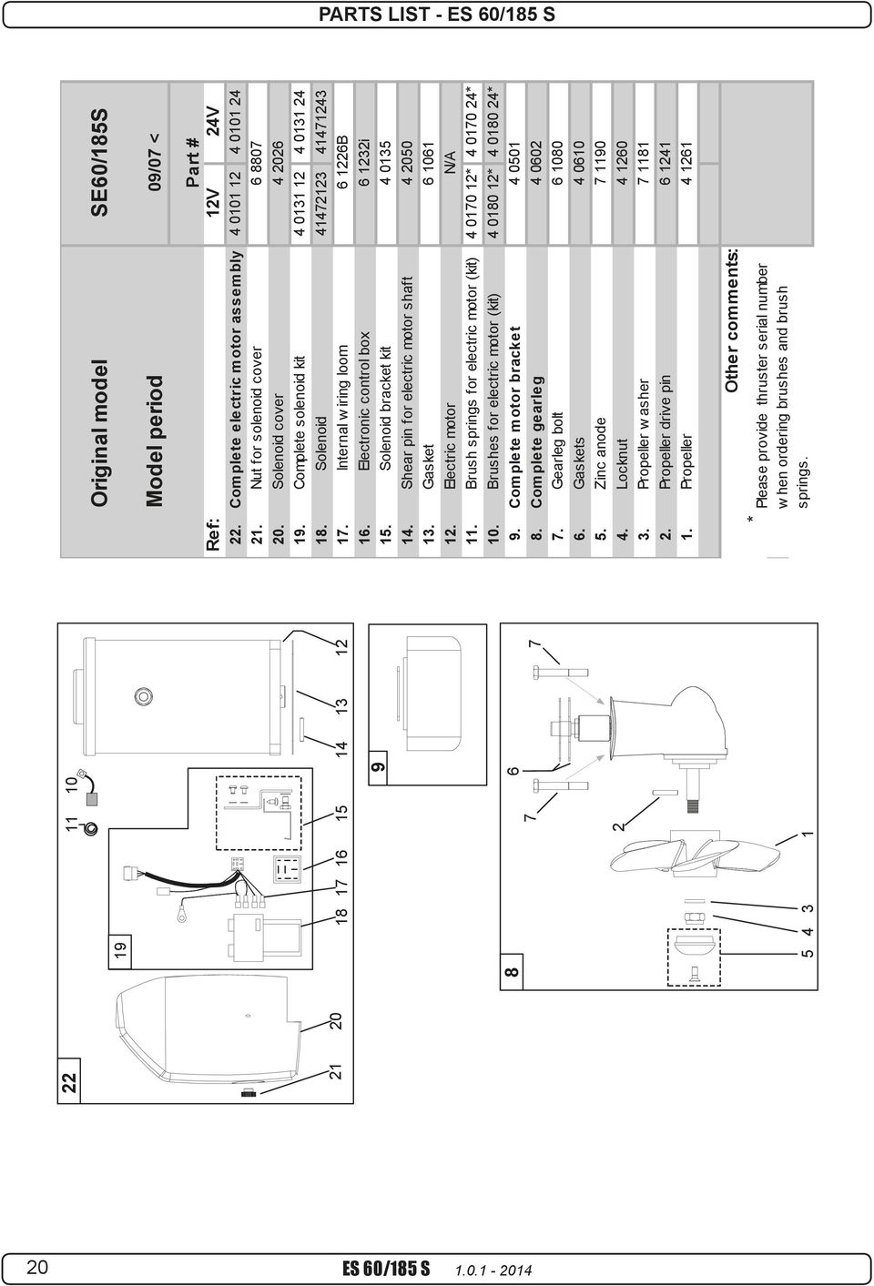 Internal w iring loom 6 1226B 16. Electronic control box 6 1232i 15. Solenoid bracket kit 4 0135 14. Shear pin for electric motor shaft 4 2050 13. Gasket 6 1061 12. Electric motor /A 11.