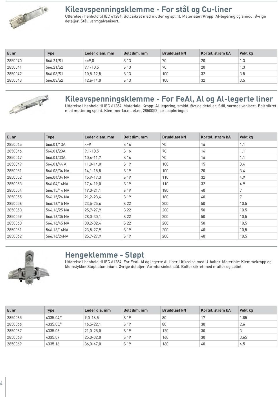 5 2850043 566.03/S2 12,6-14,0 S 13 100 32 3.5 Kileavspenningsklemme - For FeAl, Al og Al-legerte liner Utførelse i henhold til IEC 61284. Materiale: Kropp: Al-legering, smidd.