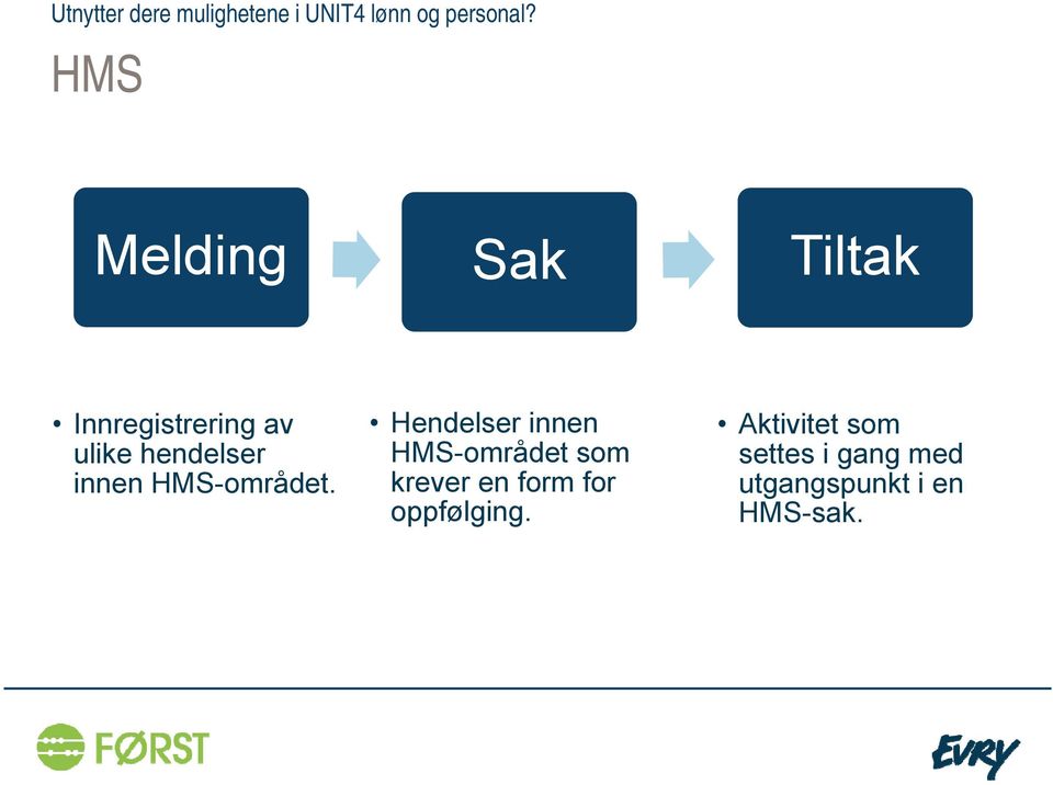 Hendelser innen HMS-området som krever en form