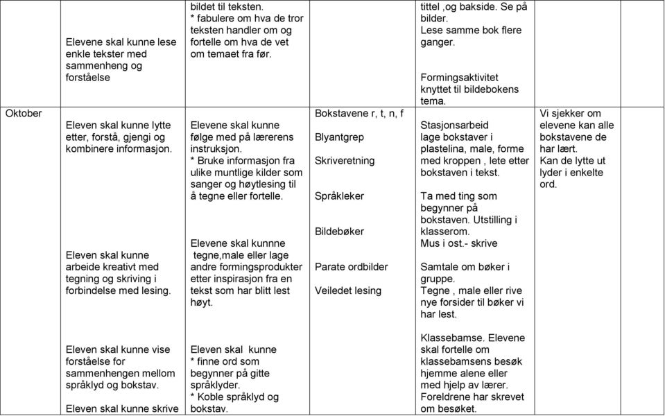 * Bruke informasjon fra ulike muntlige kilder som sanger og høytlesing til å tegne eller fortelle.