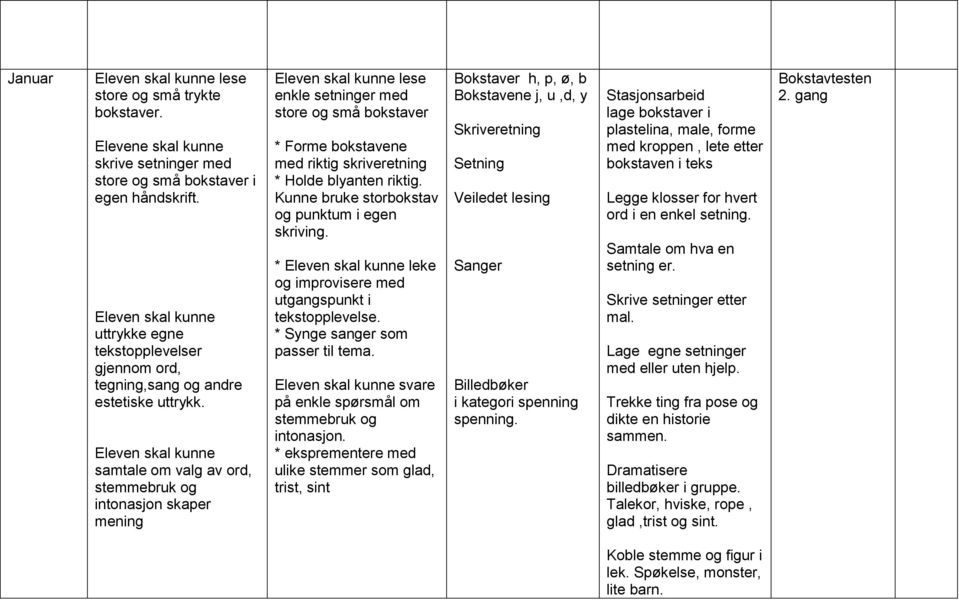 * leke og improvisere med utgangspunkt i tekstopplevelse. * Synge sanger som passer til tema. svare på enkle spørsmål om stemmebruk og intonasjon.