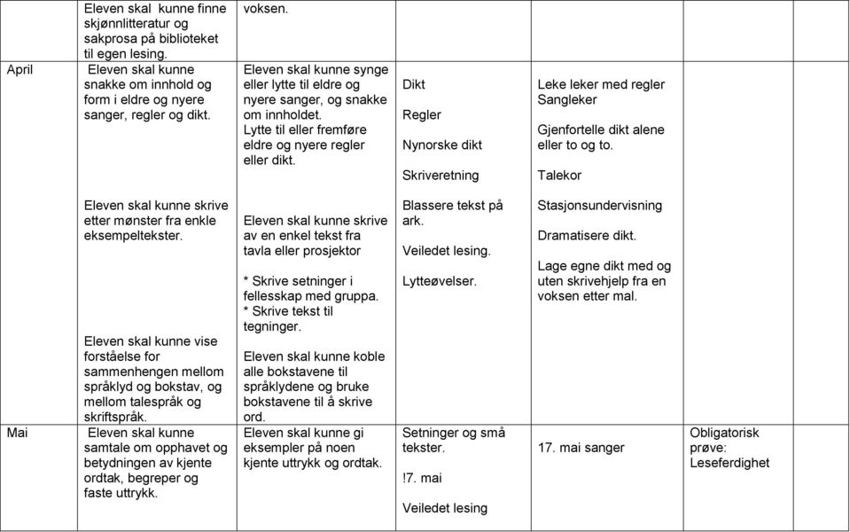 Dikt Regler Nynorske dikt Leke leker med regler Sangleker Gjenfortelle dikt alene eller to og to. Talekor Mai skrive etter mønster fra enkle eksempeltekster.