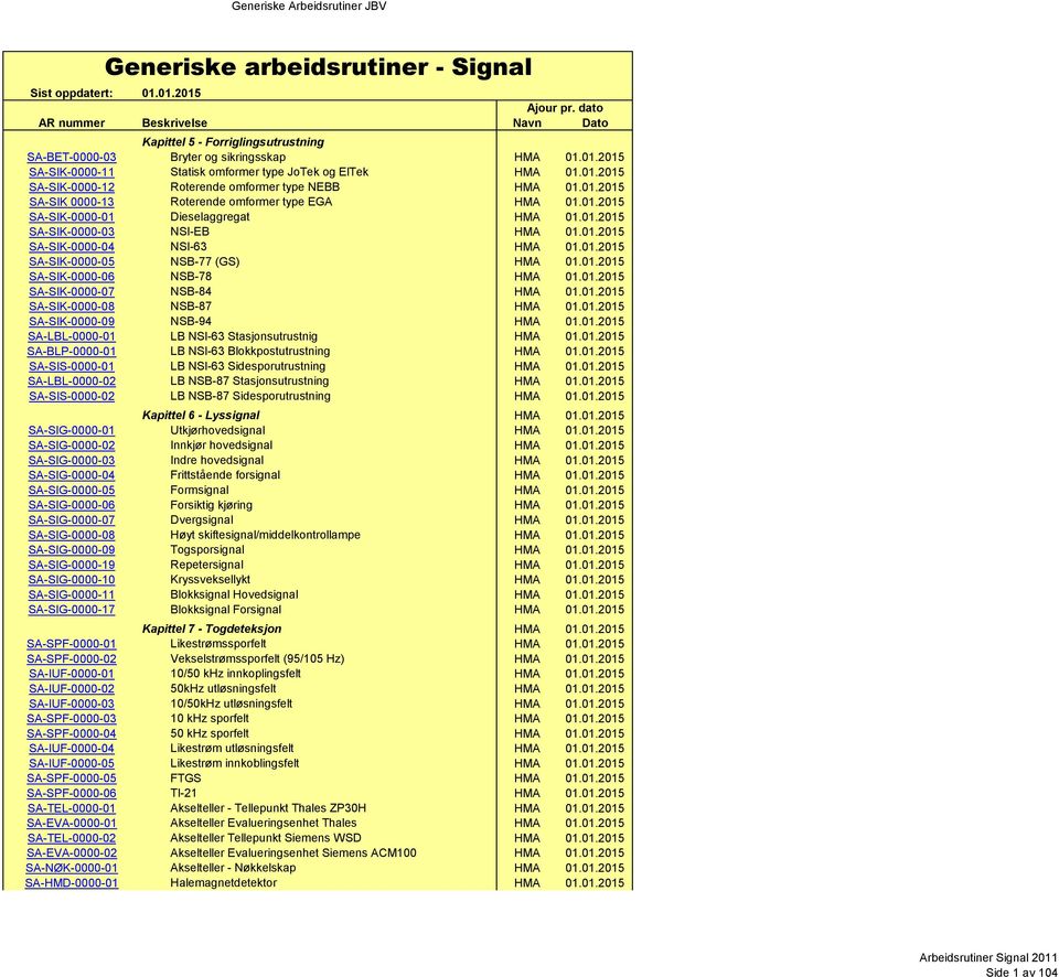 01.2015 SA-SIK-0000-04 NSI-63 HMA 01.01.2015 SA-SIK-0000-05 NSB-77 (GS) HMA 01.01.2015 SA-SIK-0000-06 NSB-78 HMA 01.01.2015 SA-SIK-0000-07 NSB-84 HMA 01.01.2015 SA-SIK-0000-08 NSB-87 HMA 01.01.2015 SA-SIK-0000-09 NSB-94 HMA 01.