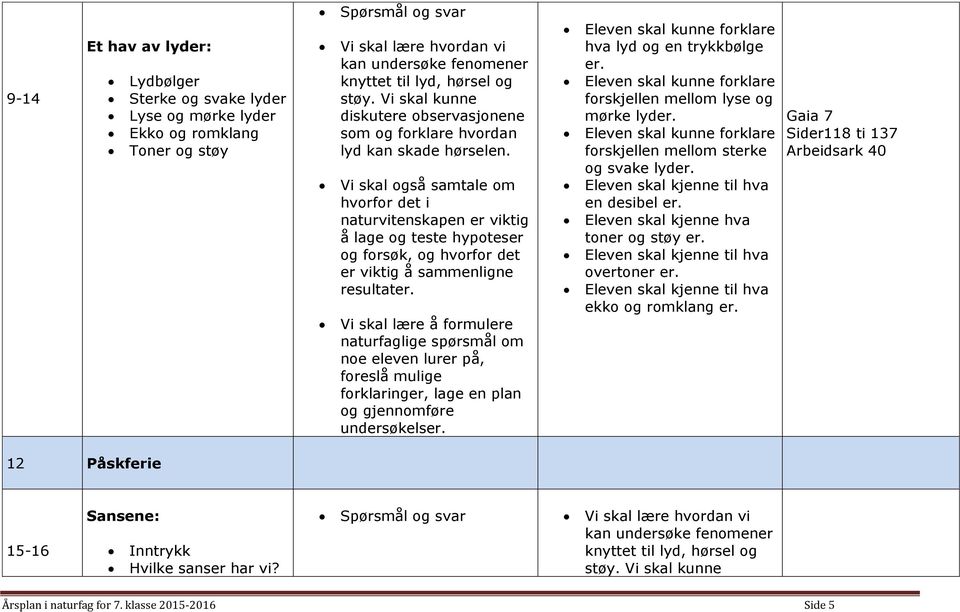 Vi skal også samtale om hvorfor det i naturvitenskapen er viktig å lage og teste hypoteser og forsøk, og hvorfor det er viktig å sammenligne resultater.