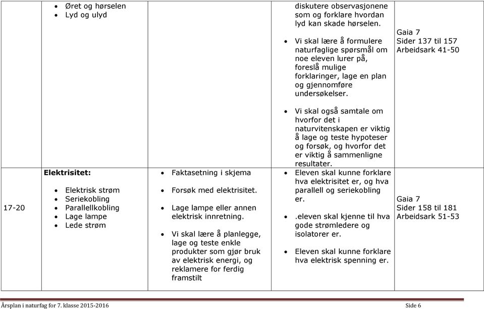 Sider 137 til 157 Arbeidsark 41-50 17-20 Elektrisitet: Elektrisk strøm Seriekobling Parallellkobling Lage lampe Lede strøm Faktasetning i skjema Forsøk med elektrisitet.