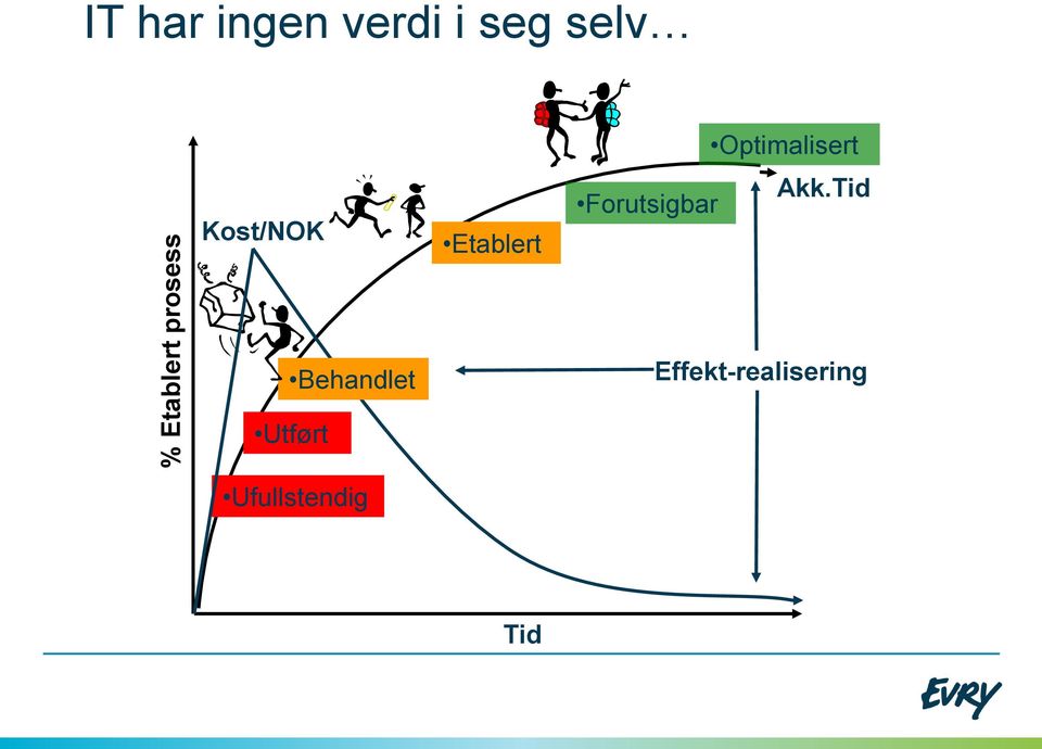 Forutsigbar Optimalisert Akk.