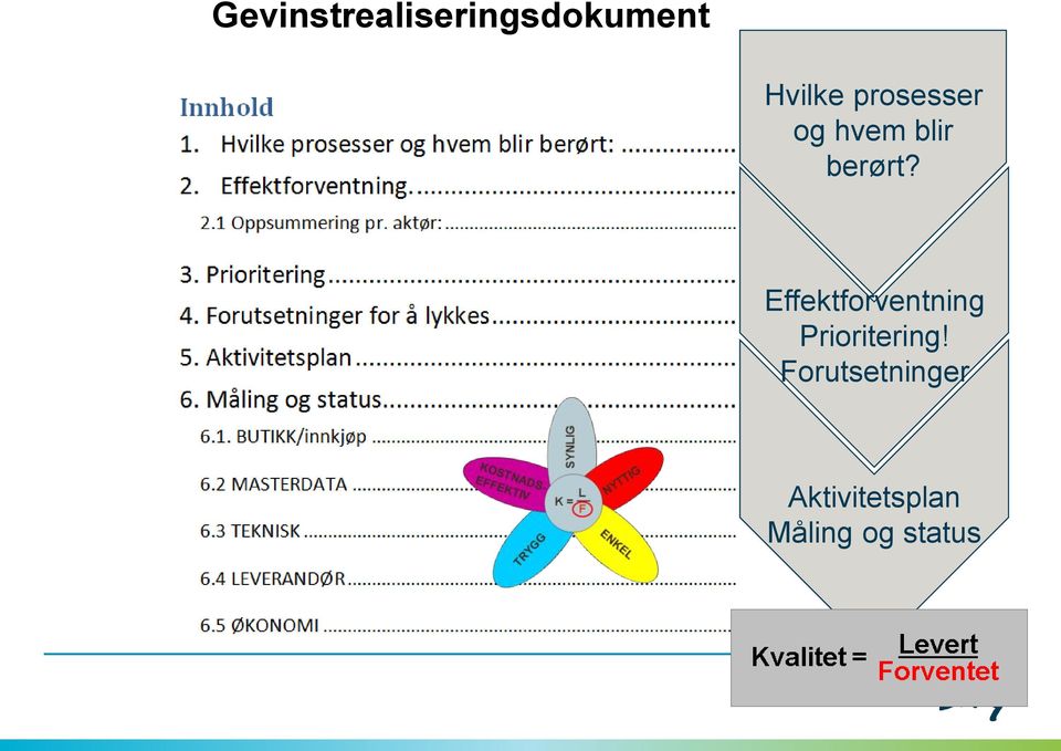 Effektforventning Prioritering!