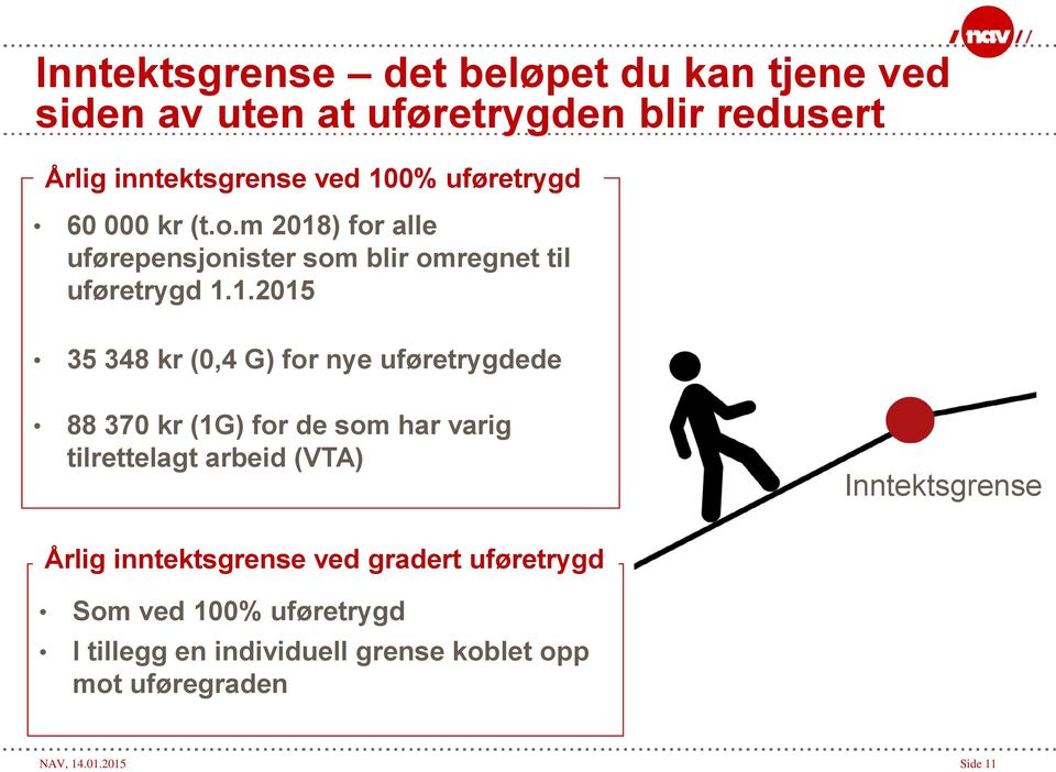 ) for alle uførepensjonister som blir omregnet til uføretrygd 1.