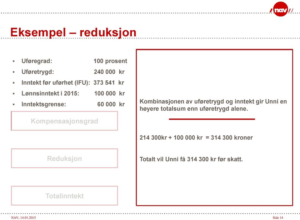 uføretrygden hennes skal reduseres, ganger man beløpet hun har tjent over Den Kombinasjonen er regnet ut av uføretrygd bakgrunn og i inntekten inntekt gir Unni Unni en inntektsgrensen med