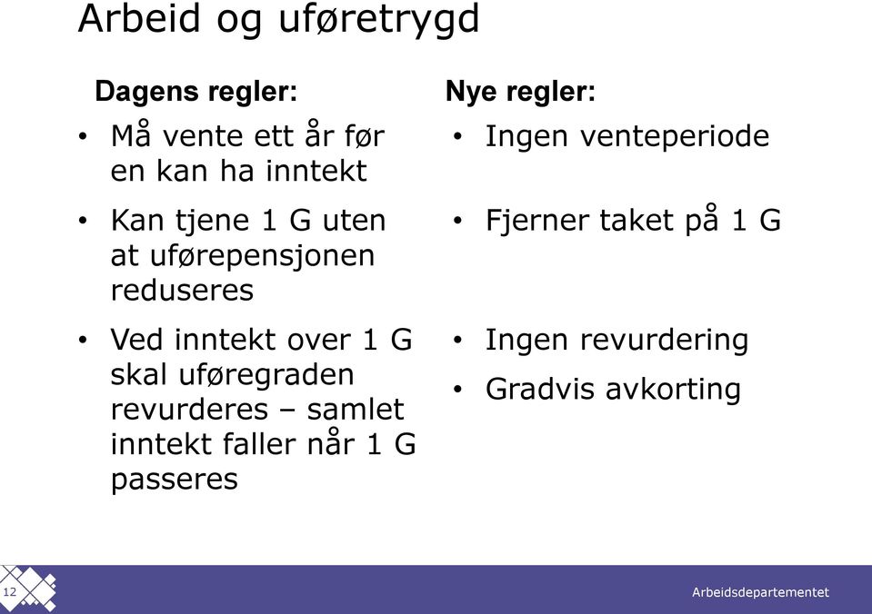 uføregraden revurderes samlet inntekt faller når 1 G passeres Nye regler: