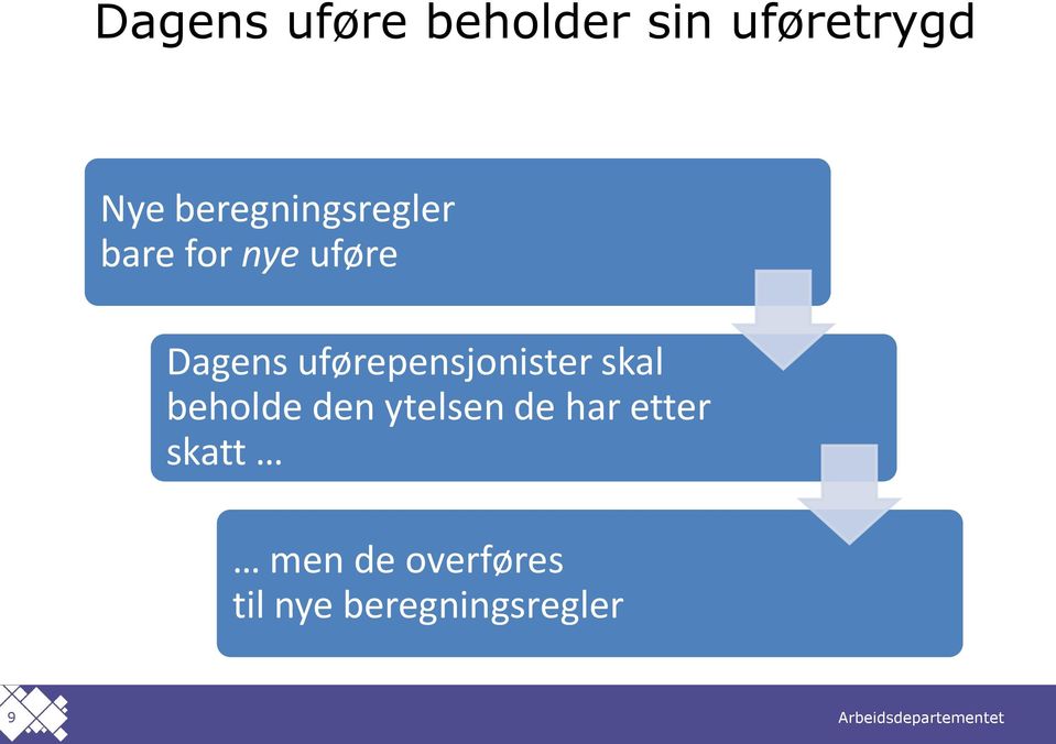 uførepensjonister skal beholde den ytelsen de