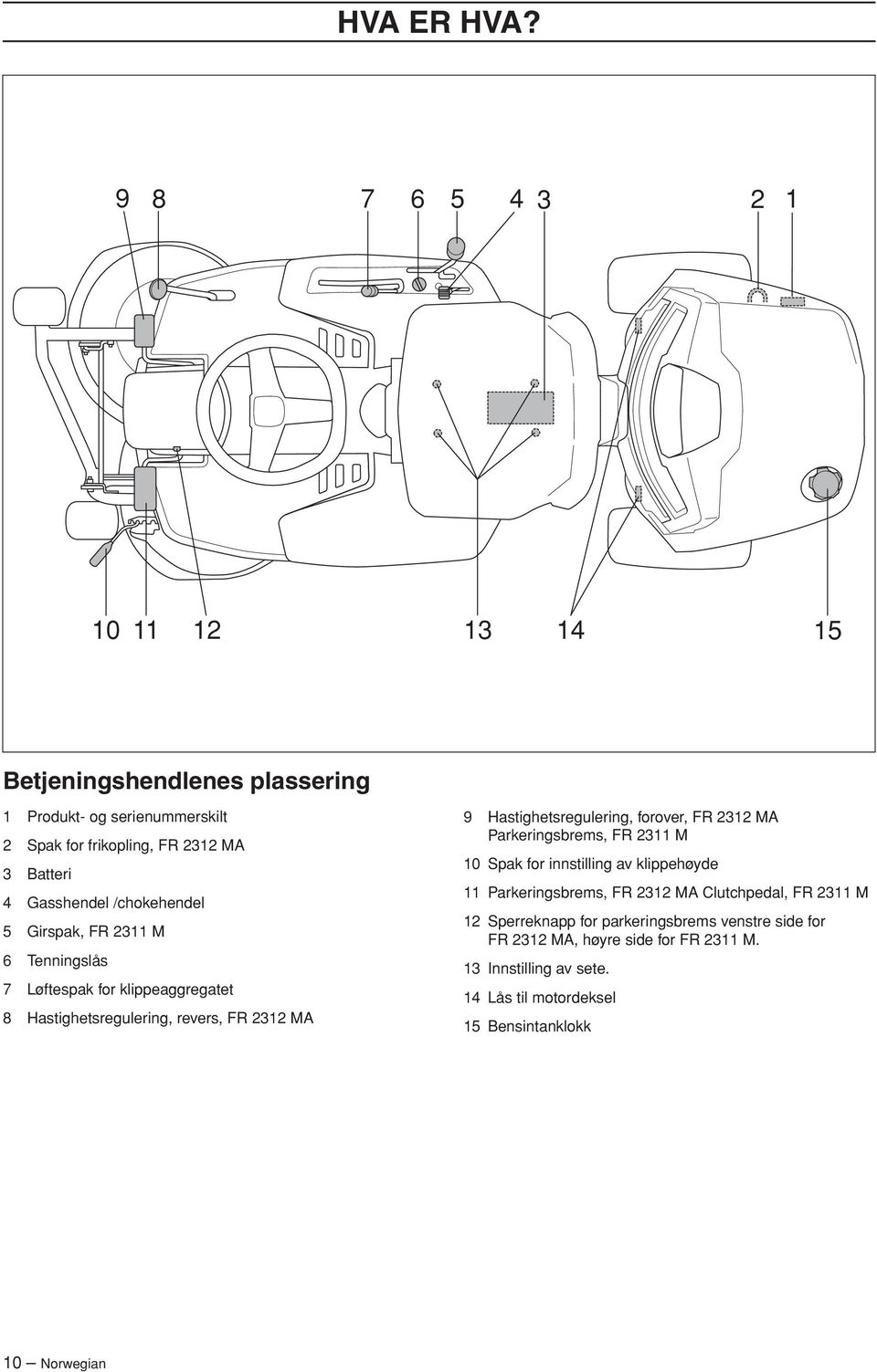 /chokehendel 5 Girspak, FR 2311 M 6 Tenningslås 7 Løftespak for klippeaggregatet 8 Hastighetsregulering, revers, FR 2312 MA 9 Hastighetsregulering,