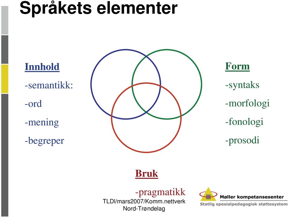 -begreper Form -syntaks