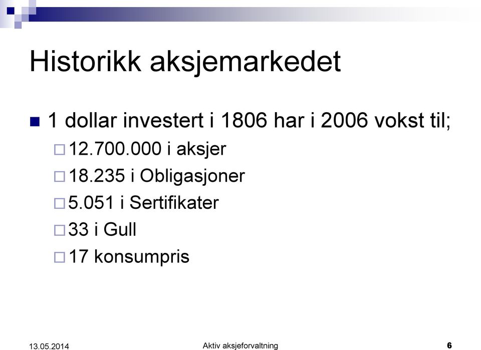 000 i aksjer 18.235 i Obligasjoner 5.