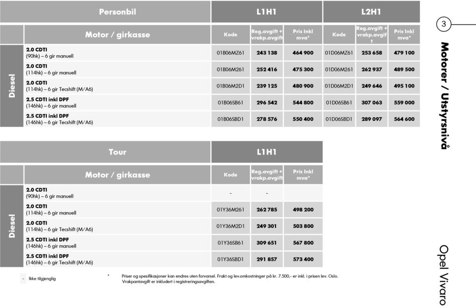 avgift Tour L1H1 Pris Inkl mva* Kode Reg.avgift + vrakp.