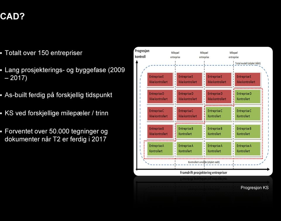 tidspunkt KS ved forskjellige milepæler / trinn Forventet