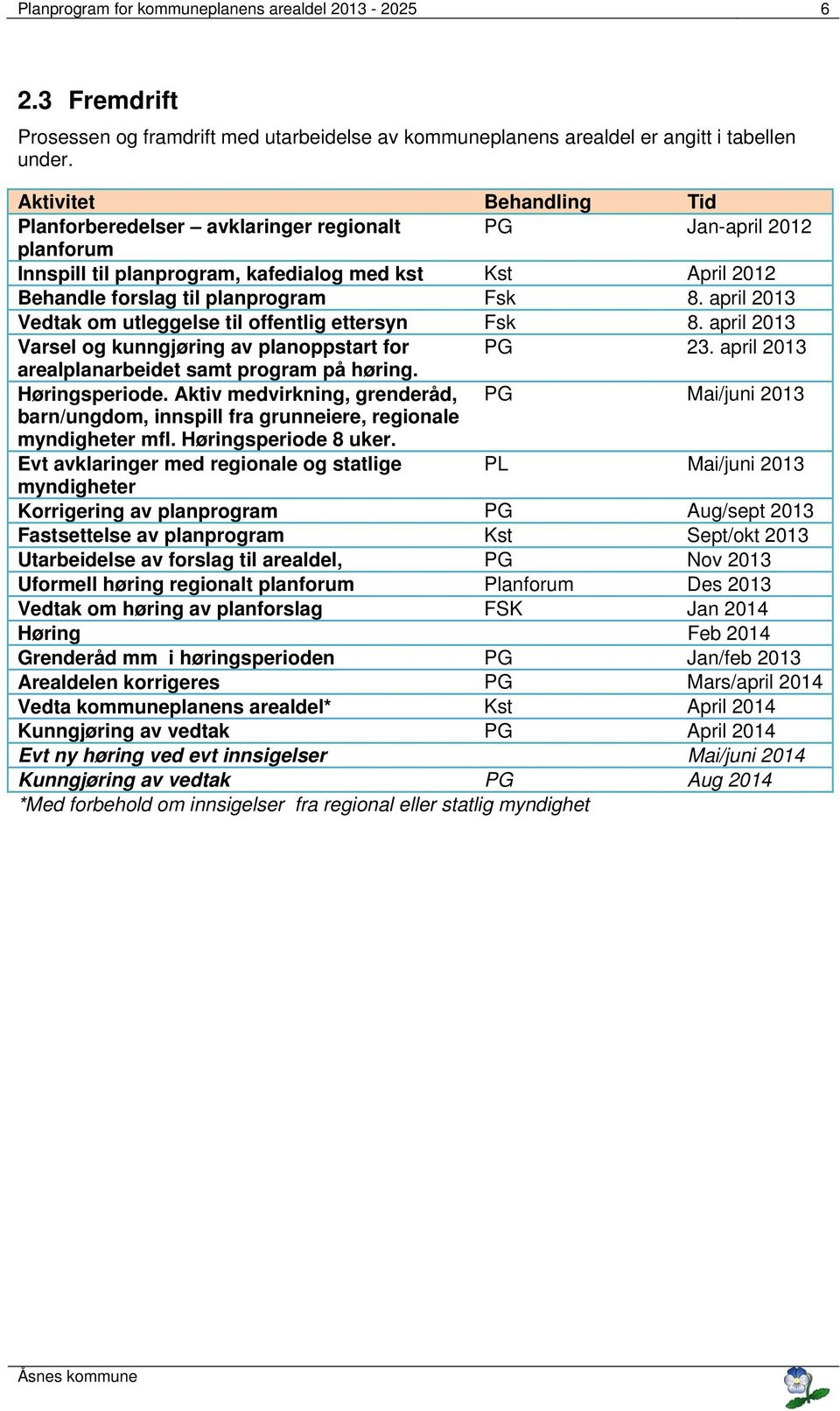 april 2013 Vedtak om utleggelse til offentlig ettersyn Fsk 8. april 2013 Varsel og kunngjøring av planoppstart for PG 23. april 2013 arealplanarbeidet samt program på høring. Høringsperiode.