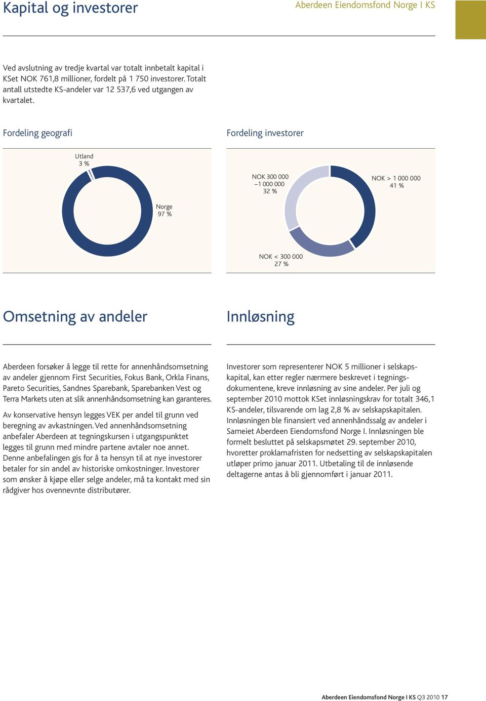 Fordeling geografi Fordeling investorer Utland 3 % NOK 300 000 1 000 000 32 % NOK > 1 000 000 41 % Norge 97 % NOK < 300 000 27 % Omsetning av andeler Innløsning Aberdeen forsøker å legge til rette