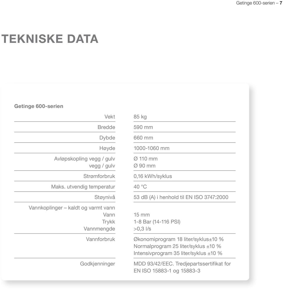 utvendig temperatur 40 C Støynivå 53 db (A) i henhold til EN ISO 3747:2000 Vannkoplinger kaldt og varmt vann Vann Trykk Vannmengde 15 mm 1-8