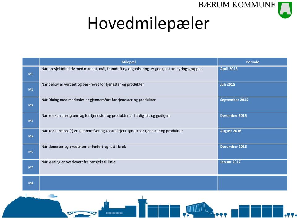 KLIO samarbeidet Styringsgruppe Kristin Standal, Styringsgruppens leder Heidi Elise Rygg Bente M.