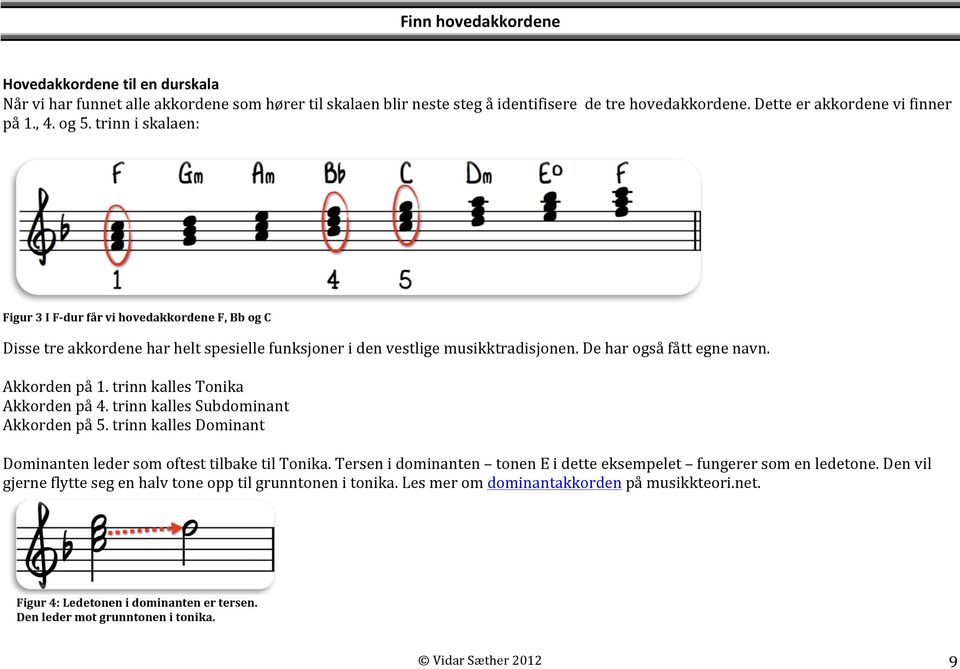 trinn kalles Tonika Akkorden på 4. trinn kalles Subdominant Akkorden på 5. trinn kalles Dominant Dominanten leder som oftest tilbake til Tonika.