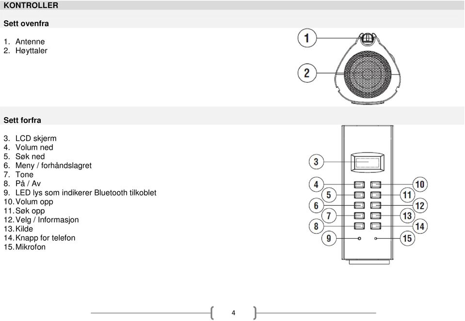 På / Av 9. LED lys som indikerer Bluetooth tilkoblet 10. Volum opp 11.