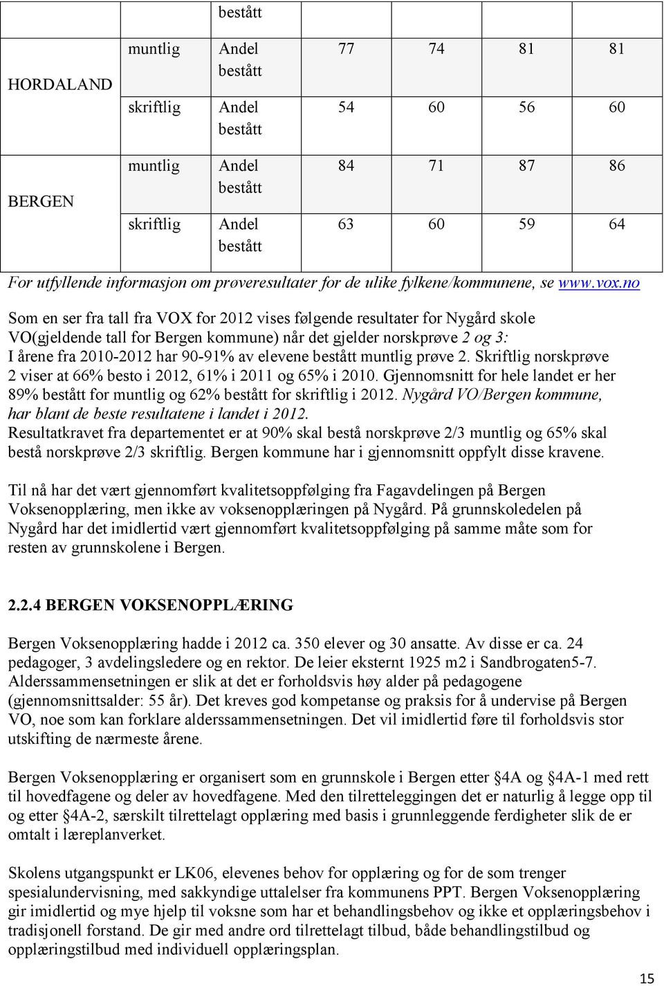 no Som en ser fra tall fra VOX for 2012 vises følgende resultater for Nygård skole VO(gjeldende tall for Bergen kommune) når det gjelder norskprøve 2 og 3: I årene fra 2010-2012 har 90-91% av elevene