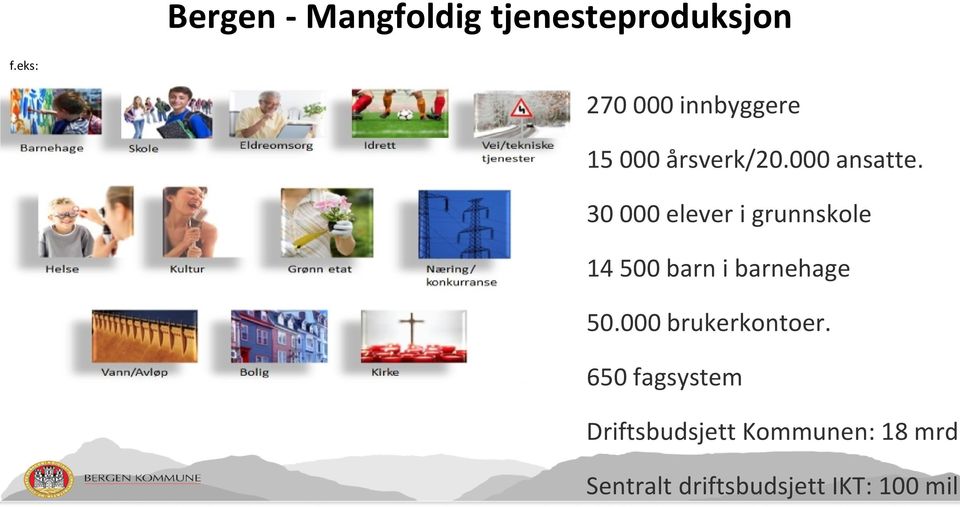 30 000 elever i grunnskole 14 500 barn i barnehage 50.