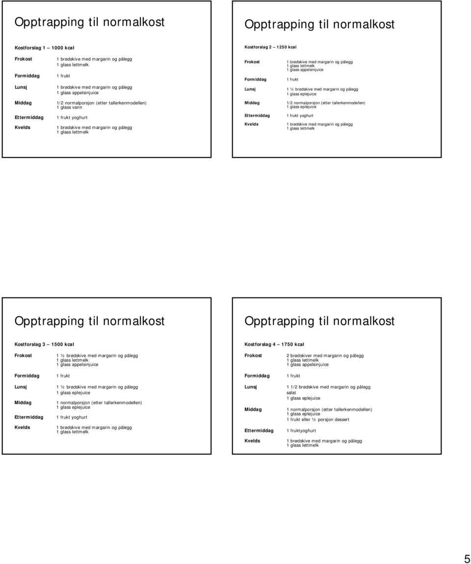 Kostforslag 4 1750 kcal 1 normalporsjon (etter tallerkenmodellen) yoghurt 1 1/2 brødskive med