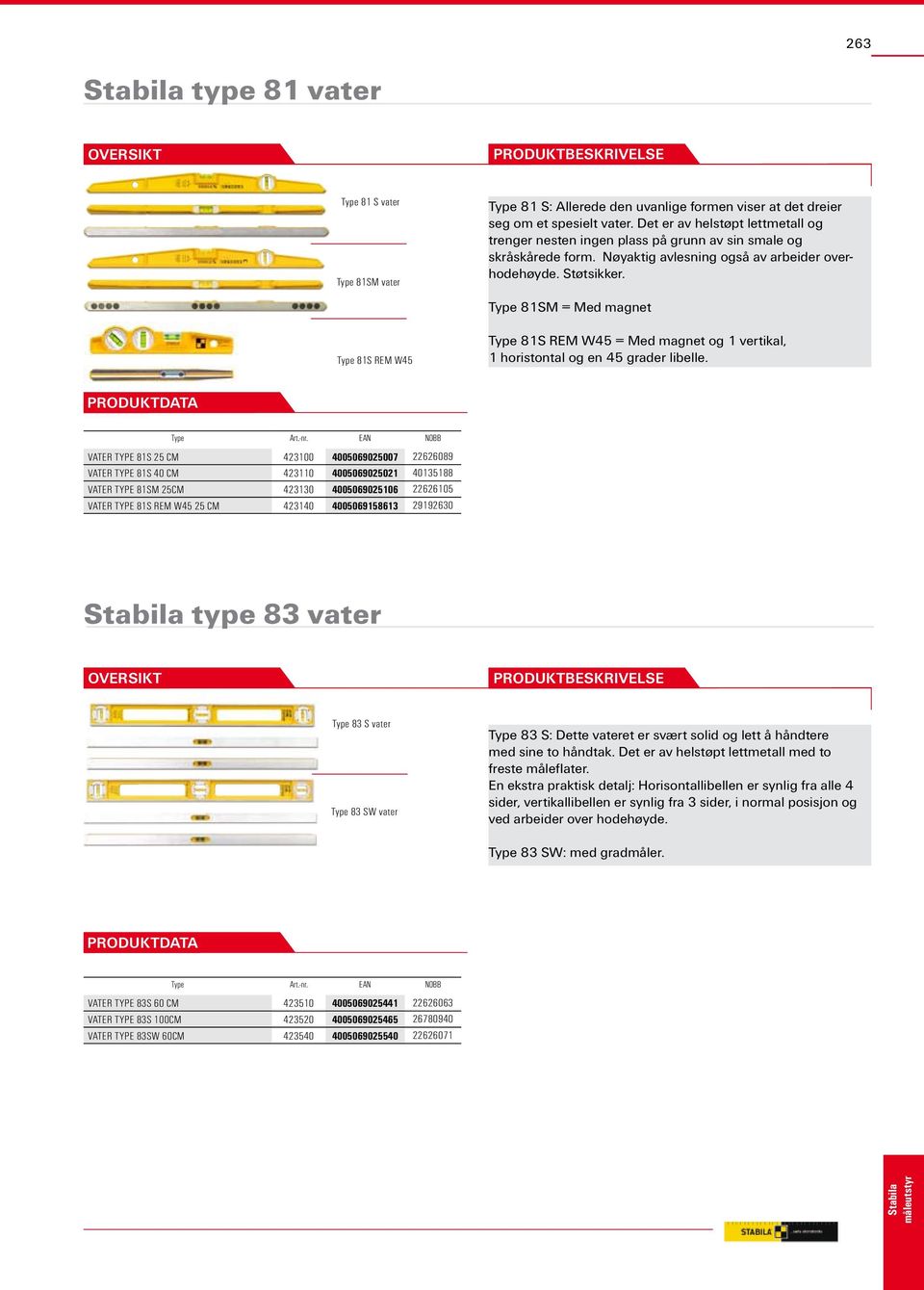 Type 81SM = Med magnet Type 81S REM W45 Type 81S REM W45 = Med magnet og 1 vertikal, 1 horistontal og en 45 grader libelle.