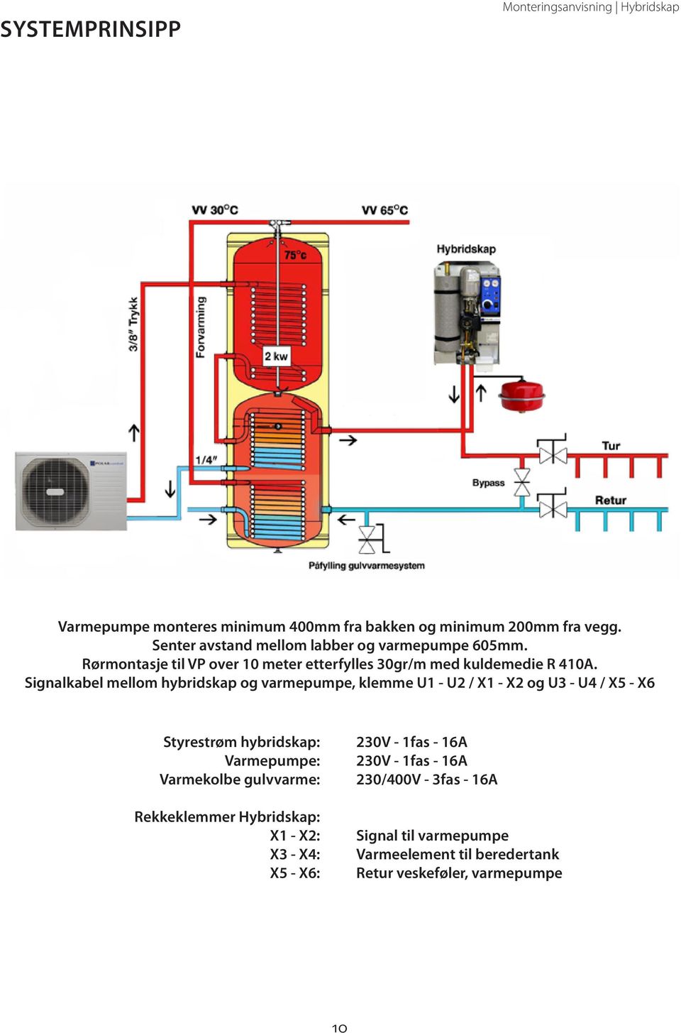 Signalkabel mellom hybridskap og varmepumpe, klemme U1 - U2 / X1 - X2 og U3 - U4 / X5 - X6 Styrestrøm hybridskap: Varmepumpe: Varmekolbe