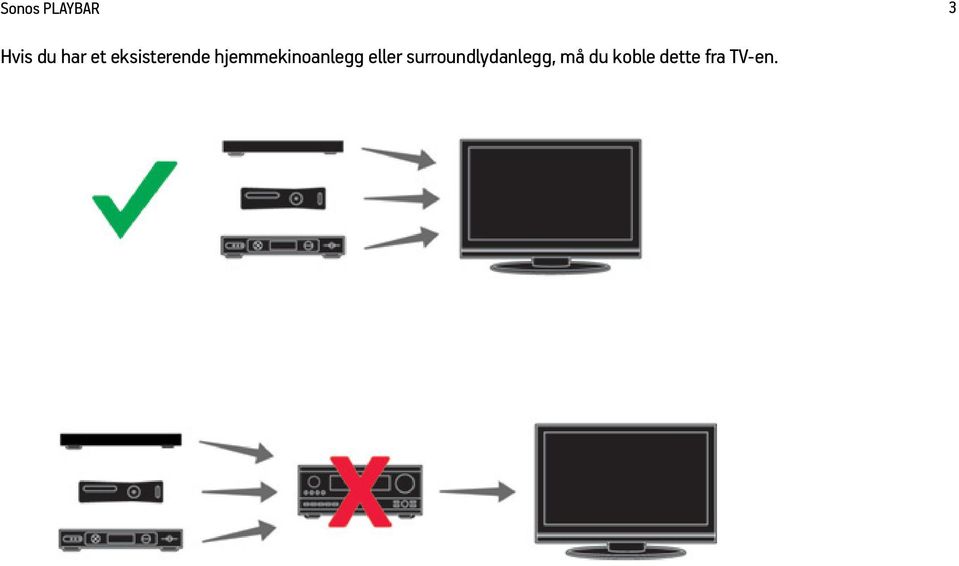 hjemmekinoanlegg eller