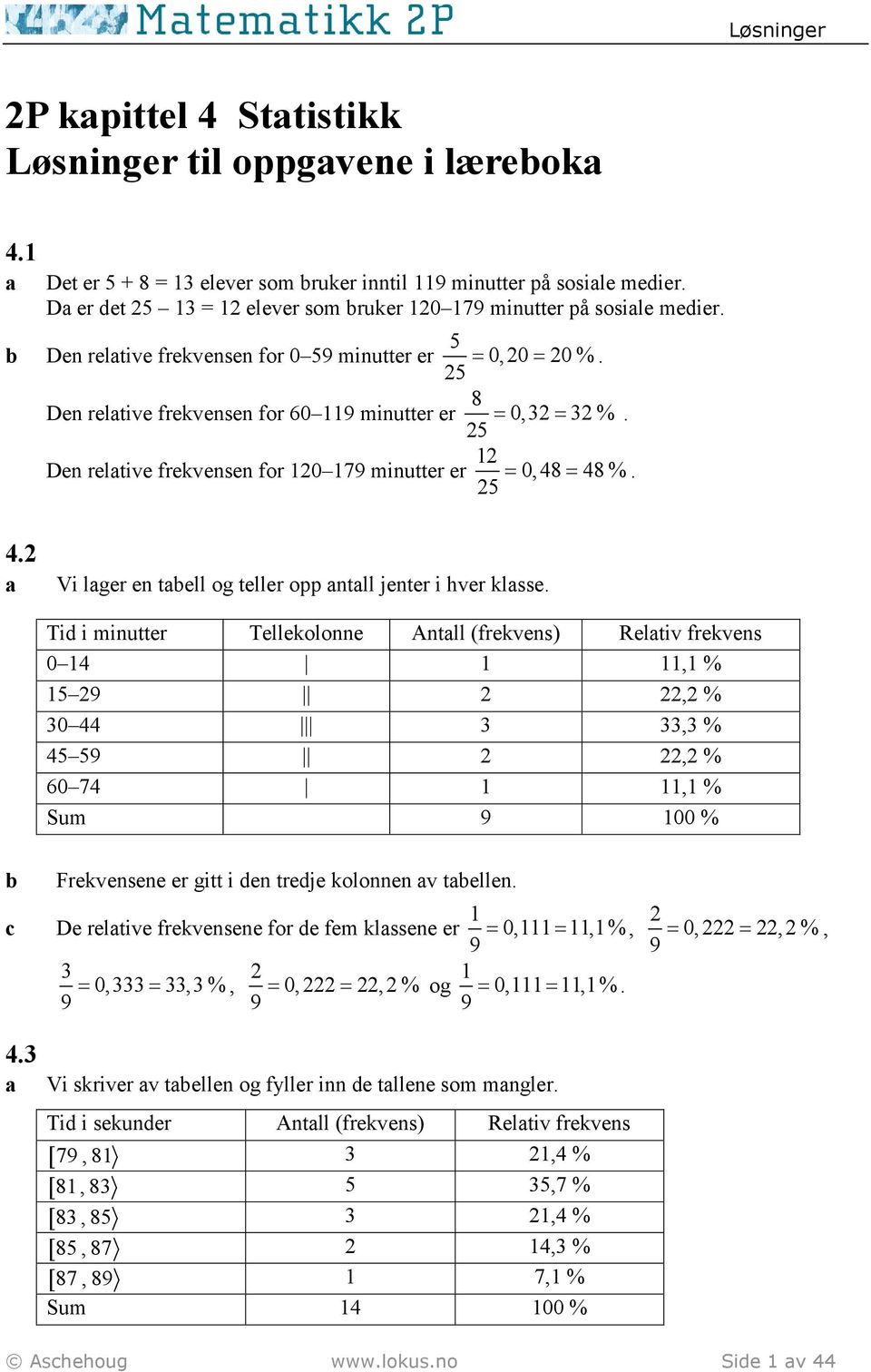 Den relative frekvensen for 10 179 minutter er 1 0,48 48 % 5 = =. 4. a Vi lager en taell og teller opp antall jenter i hver klasse.