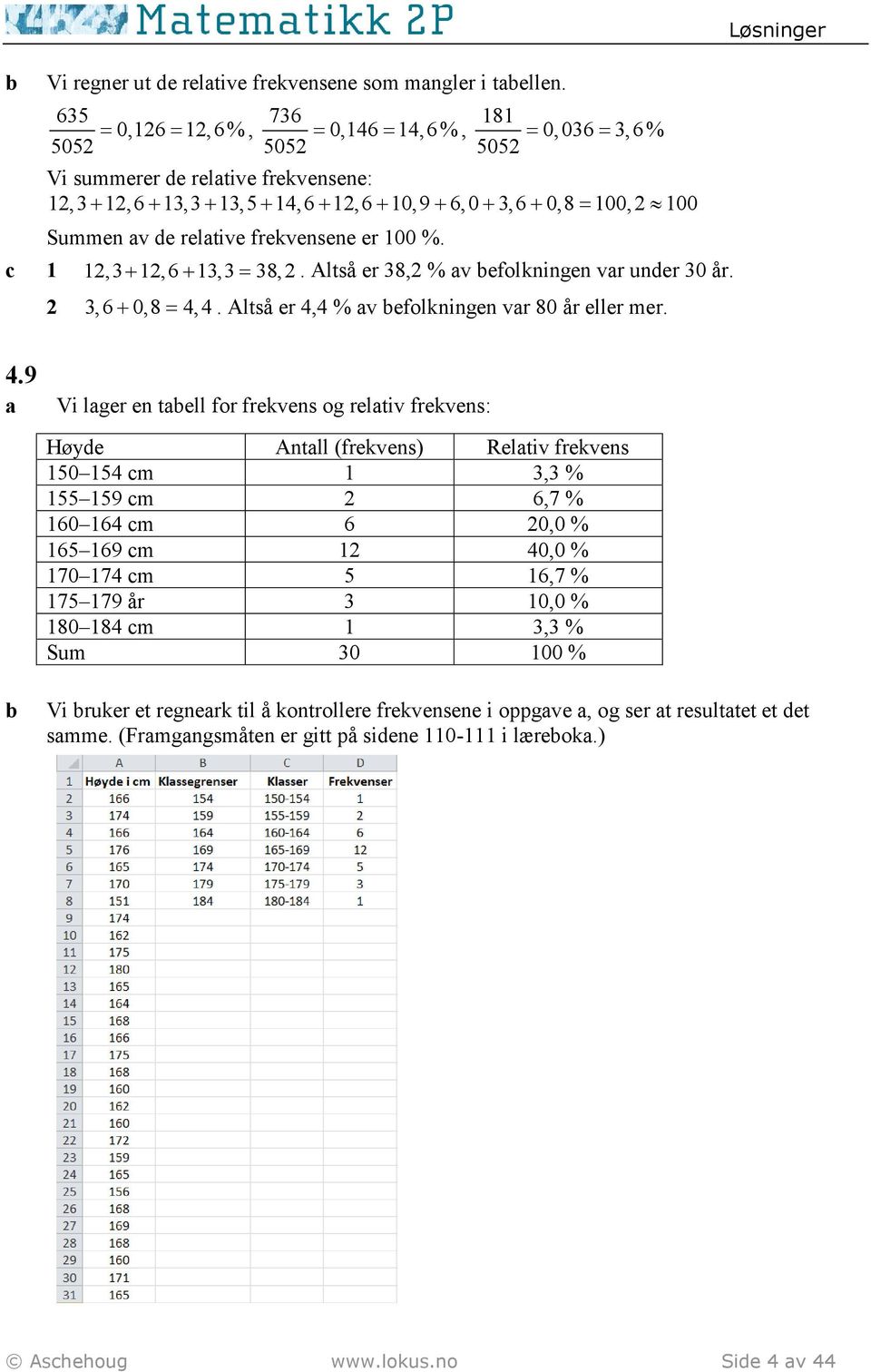 relative frekvensene er 100 %. c 1 1,3+ 1,6 + 13,3 = 38,. Altså er 38, % av efolkningen var under 30 år. 3,6 + 0,8 = 4, 4. Altså er 4,4 % av efolkningen var 80 år eller mer. Løsninger 4.