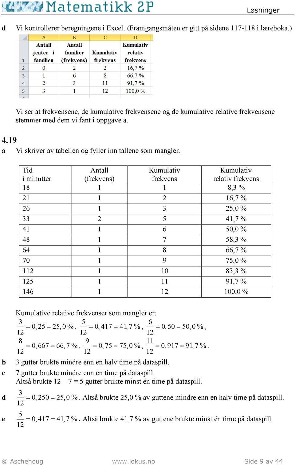 Tid i minutter Antall (frekvens) Kumulativ frekvens Kumulativ relativ frekvens 18 1 1 8,3 % 1 1 16,7 % 6 1 3 5,0 % 33 5 41,7 % 41 1 6 50,0 % 48 1 7 58,3 % 64 1 8 66,7 % 70 1 9 75,0 % 11 1 10 83,3 %