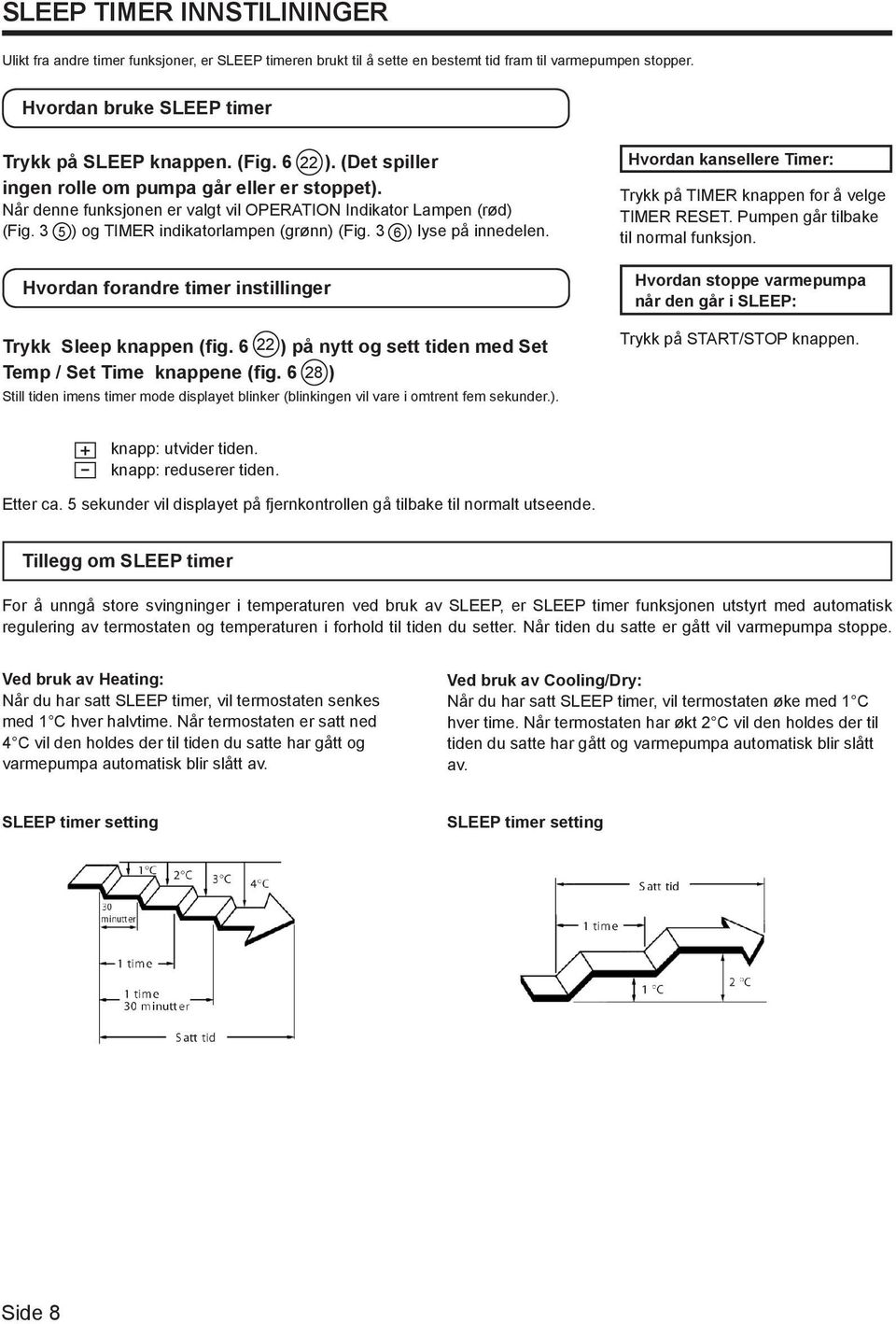 3 6 ) lyse på innedelen. Hvordan forandre timer instillinger Trykk Sleep knappen (fig. 6 22 ) på nytt og sett tiden med Set Temp / Set Time knappene (fig.