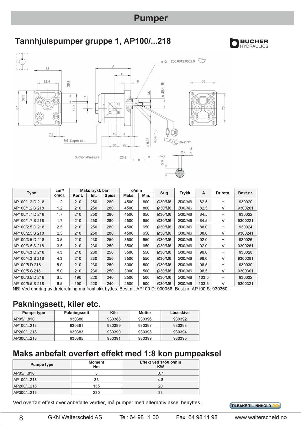 2 20 250 280 4500 800 Ø30/M6 Ø30/M6 82.5 V 930020 2 70,00 AP00/.7 D 28.7 20 250 280 4500 650 Ø30/M6 Ø30/M6 84.5 H 930022 2 70,00 AP00/.7 S 28.7 20 250 280 4500 650 Ø30/M6 Ø30/M6 84.5 V 930022 2 70,00 AP00/2.